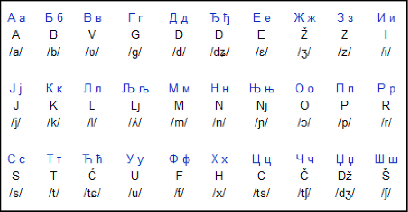 abecedario latino