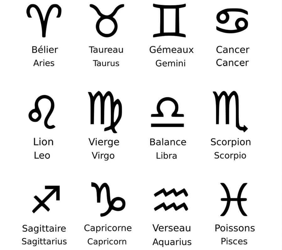 Símbolos del Zodiaco para teclado