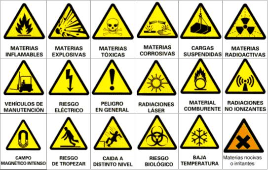 Significado de las señales de peligro